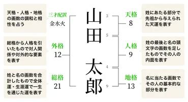 外格 大吉|姓名判断の最上吉数（三大吉数、六大吉数、七大吉数）と意味